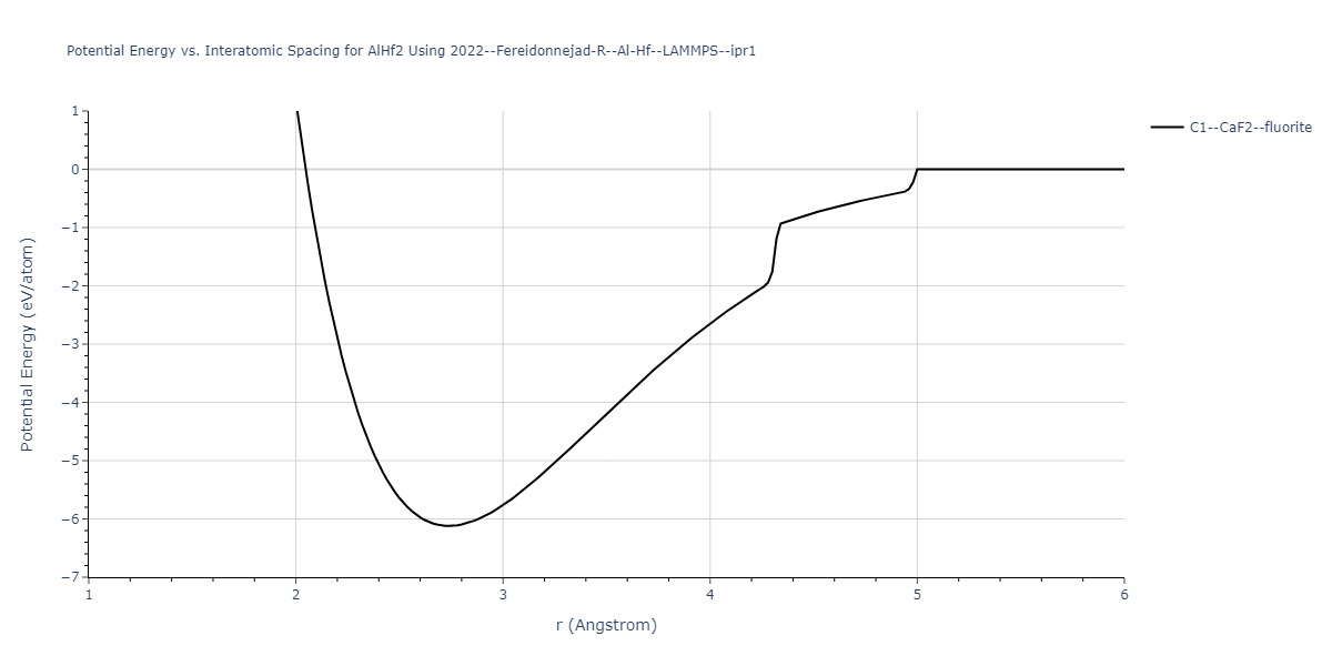 2022--Fereidonnejad-R--Al-Hf--LAMMPS--ipr1/EvsR.AlHf2