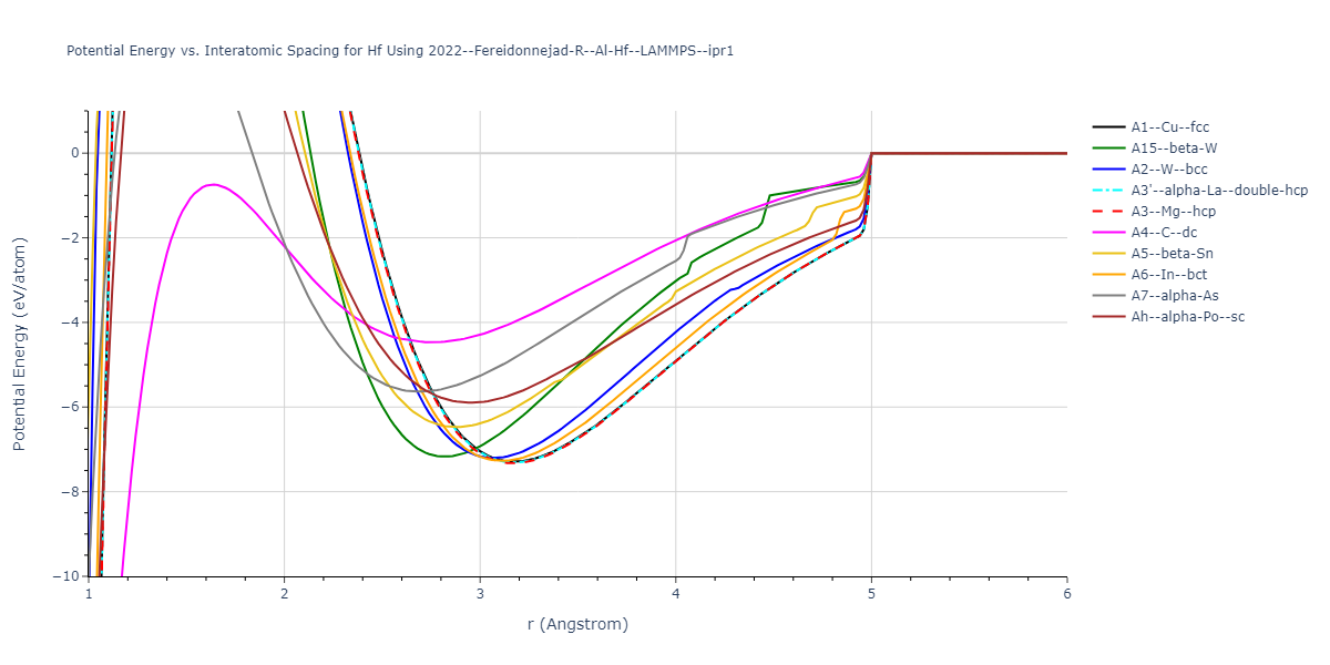 2022--Fereidonnejad-R--Al-Hf--LAMMPS--ipr1/EvsR.Hf