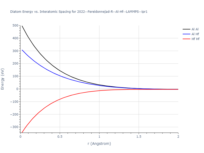 2022--Fereidonnejad-R--Al-Hf--LAMMPS--ipr1/diatom_short