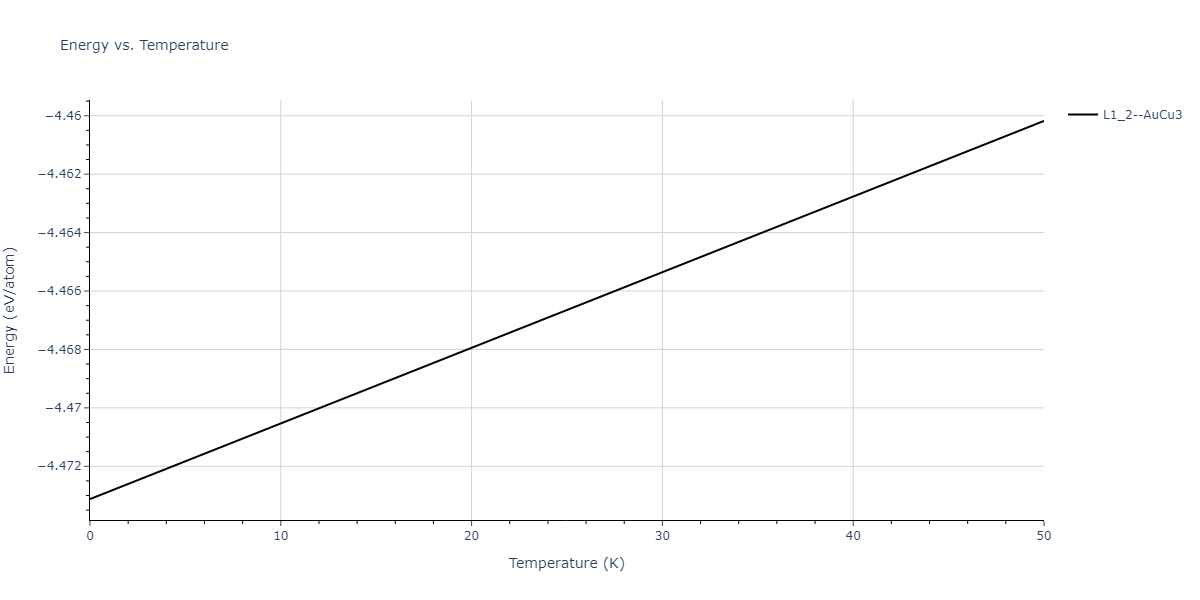 2022--Fereidonnejad-R--Al-Hf--LAMMPS--ipr1/mdthermo.Al3Hf.U