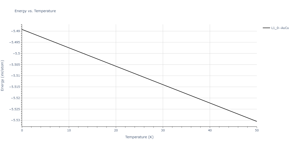 2022--Fereidonnejad-R--Al-Hf--LAMMPS--ipr1/mdthermo.AlHf.U