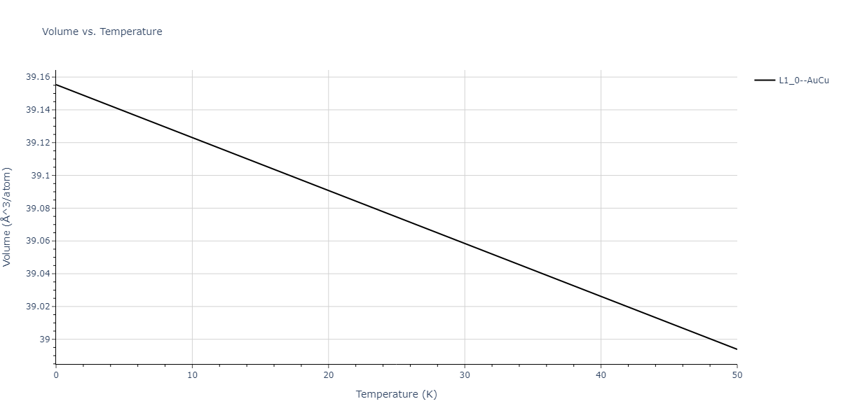 2022--Fereidonnejad-R--Al-Hf--LAMMPS--ipr1/mdthermo.AlHf.V