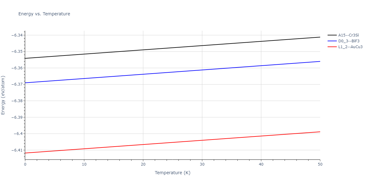 2022--Fereidonnejad-R--Al-Hf--LAMMPS--ipr1/mdthermo.AlHf3.U