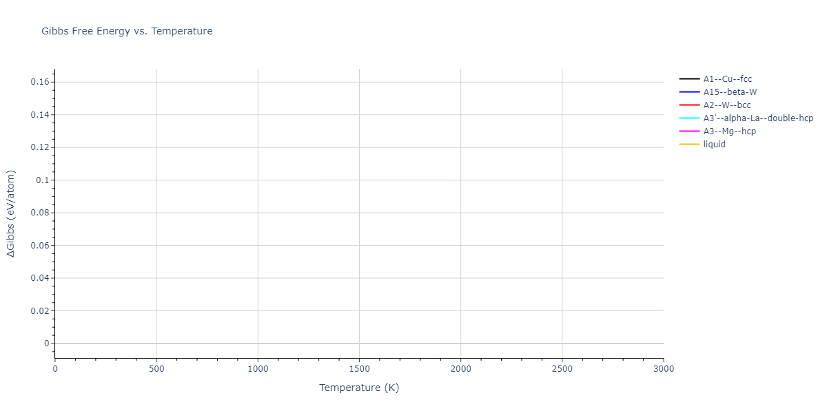 2022--Fereidonnejad-R--Al-Hf--LAMMPS--ipr1/mdthermo.Hf.G