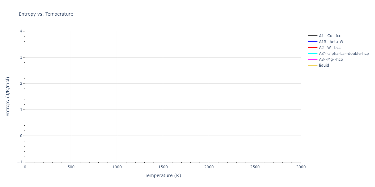 2022--Fereidonnejad-R--Al-Hf--LAMMPS--ipr1/mdthermo.Hf.S