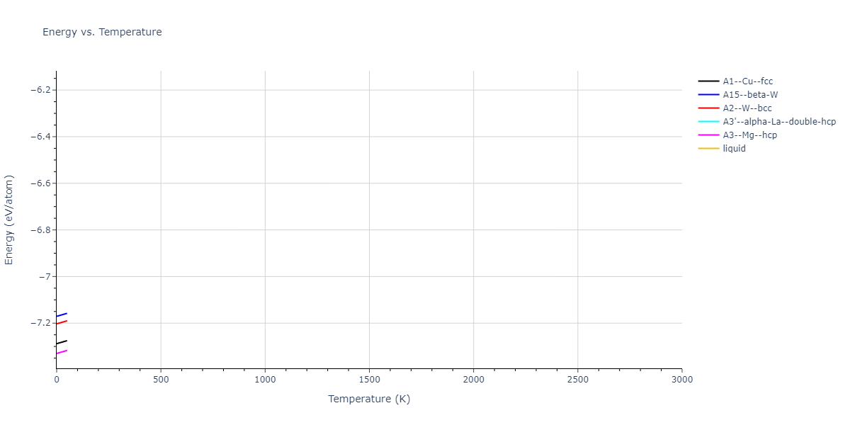 2022--Fereidonnejad-R--Al-Hf--LAMMPS--ipr1/mdthermo.Hf.U