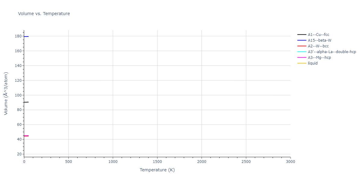 2022--Fereidonnejad-R--Al-Hf--LAMMPS--ipr1/mdthermo.Hf.V