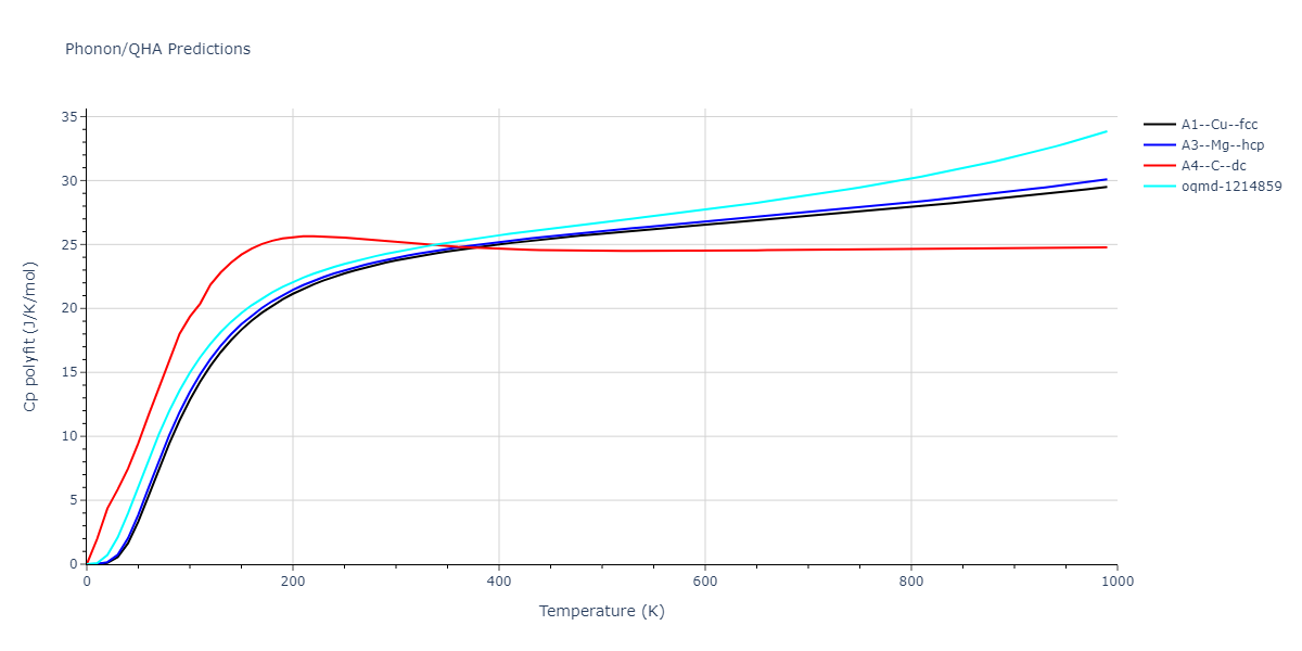 2022--Fereidonnejad-R--Al-Hf--LAMMPS--ipr1/phonon.Al.Cp-poly.png