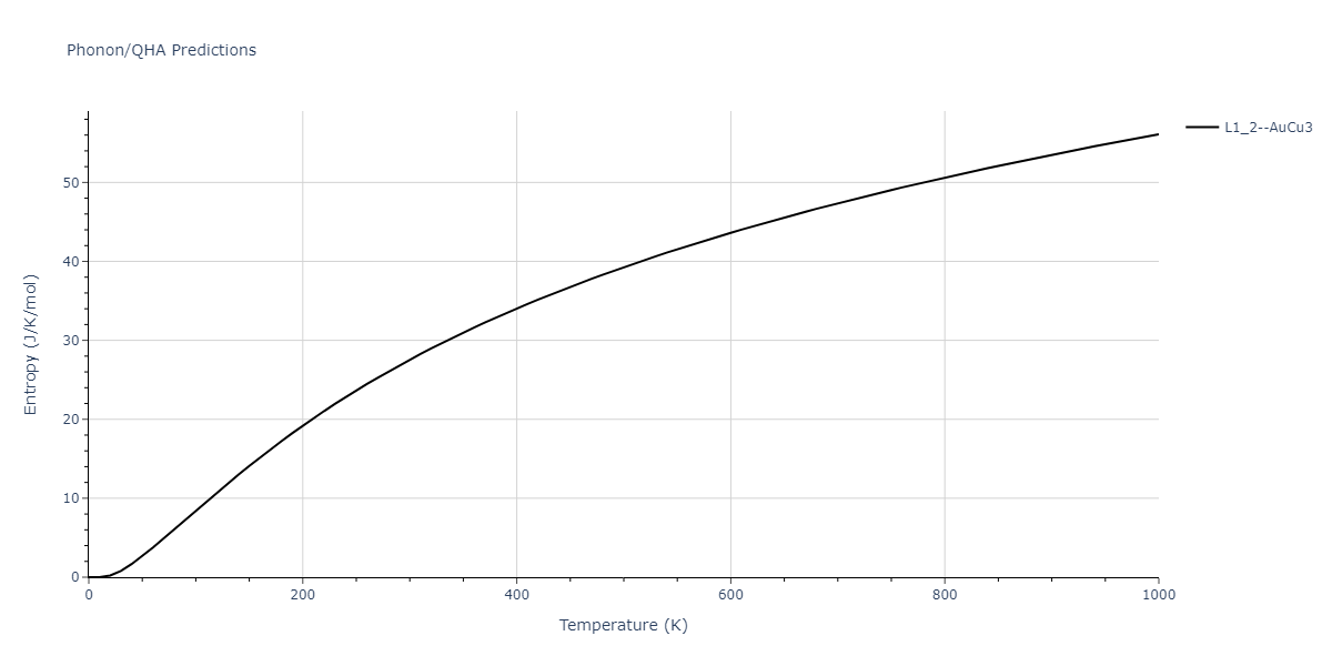 2022--Fereidonnejad-R--Al-Hf--LAMMPS--ipr1/phonon.Al3Hf.S.png