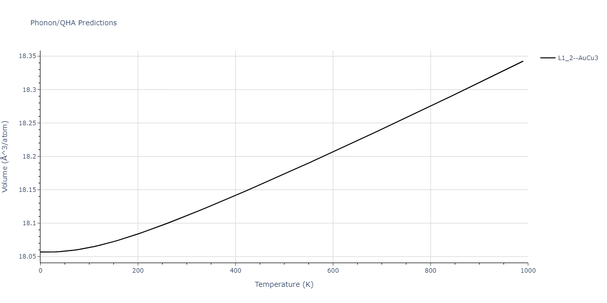 2022--Fereidonnejad-R--Al-Hf--LAMMPS--ipr1/phonon.Al3Hf.V.png