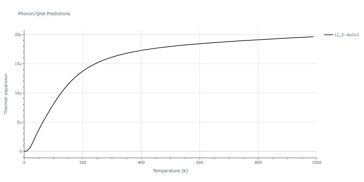 2022--Fereidonnejad-R--Al-Hf--LAMMPS--ipr1/phonon.Al3Hf.alpha.png