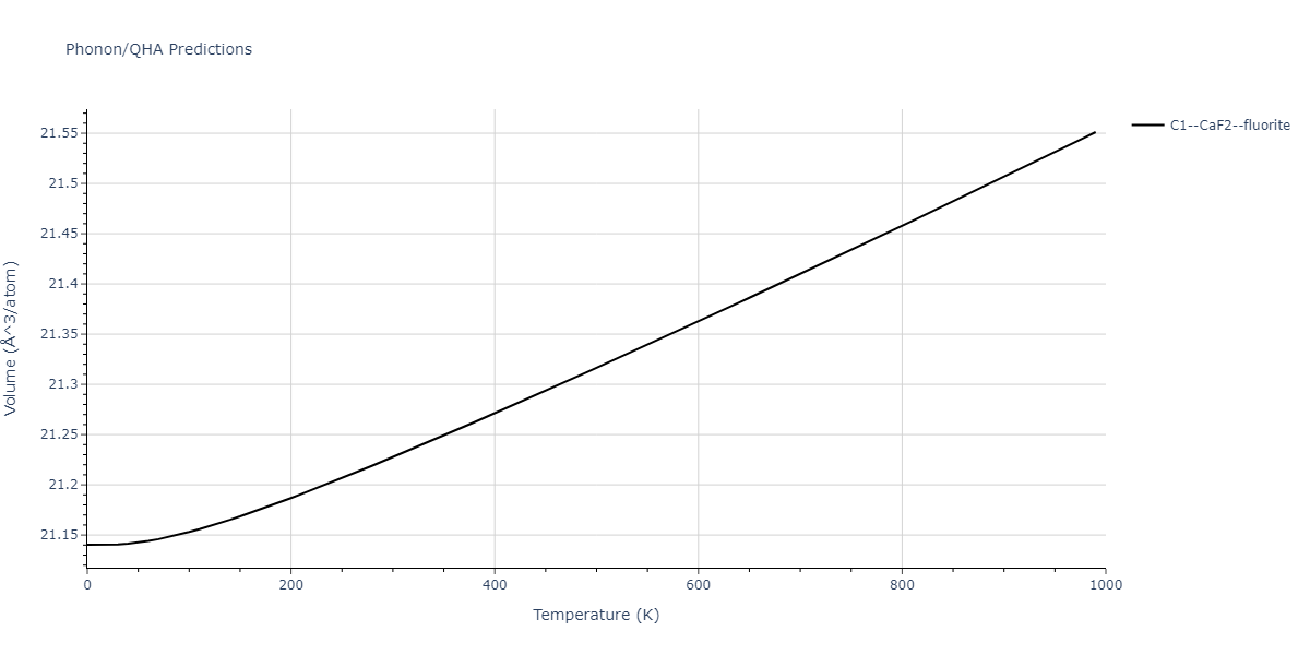 2022--Fereidonnejad-R--Al-Hf--LAMMPS--ipr1/phonon.AlHf2.V.png