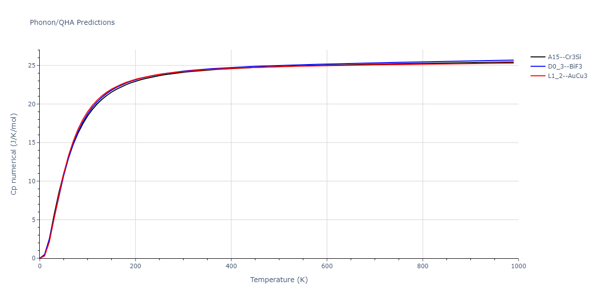 2022--Fereidonnejad-R--Al-Hf--LAMMPS--ipr1/phonon.AlHf3.Cp-num.png