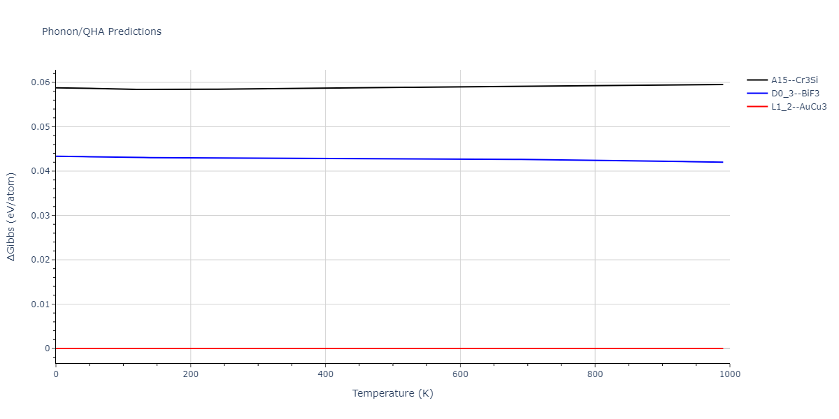 2022--Fereidonnejad-R--Al-Hf--LAMMPS--ipr1/phonon.AlHf3.G.png