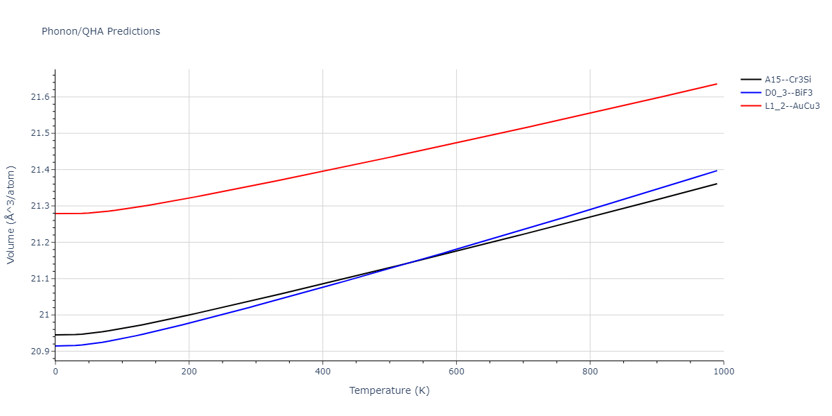 2022--Fereidonnejad-R--Al-Hf--LAMMPS--ipr1/phonon.AlHf3.V.png