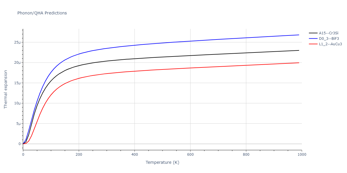 2022--Fereidonnejad-R--Al-Hf--LAMMPS--ipr1/phonon.AlHf3.alpha.png