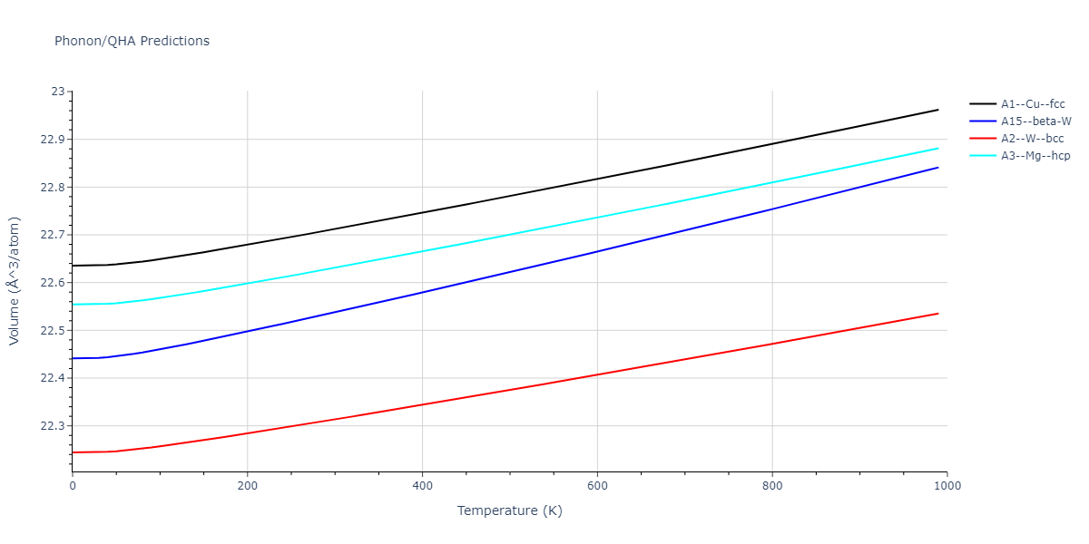 2022--Fereidonnejad-R--Al-Hf--LAMMPS--ipr1/phonon.Hf.V.png