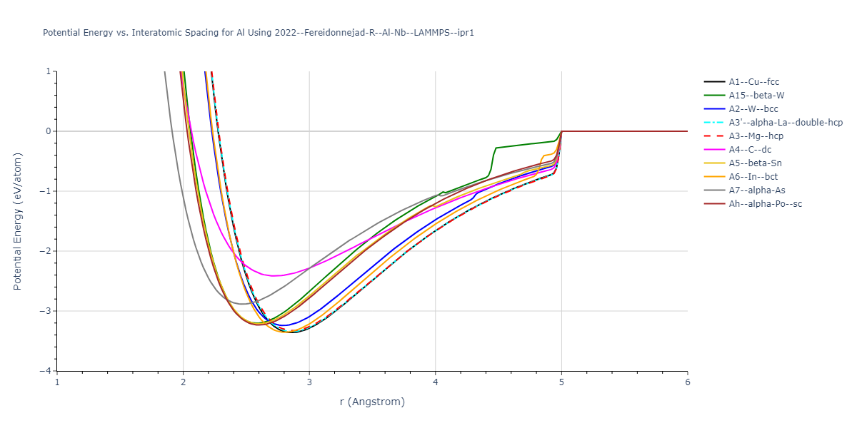 2022--Fereidonnejad-R--Al-Nb--LAMMPS--ipr1/EvsR.Al