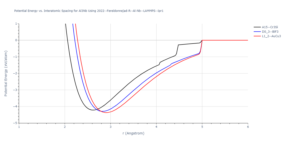 2022--Fereidonnejad-R--Al-Nb--LAMMPS--ipr1/EvsR.Al3Nb