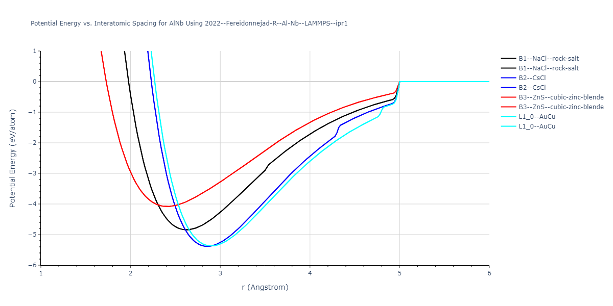 2022--Fereidonnejad-R--Al-Nb--LAMMPS--ipr1/EvsR.AlNb