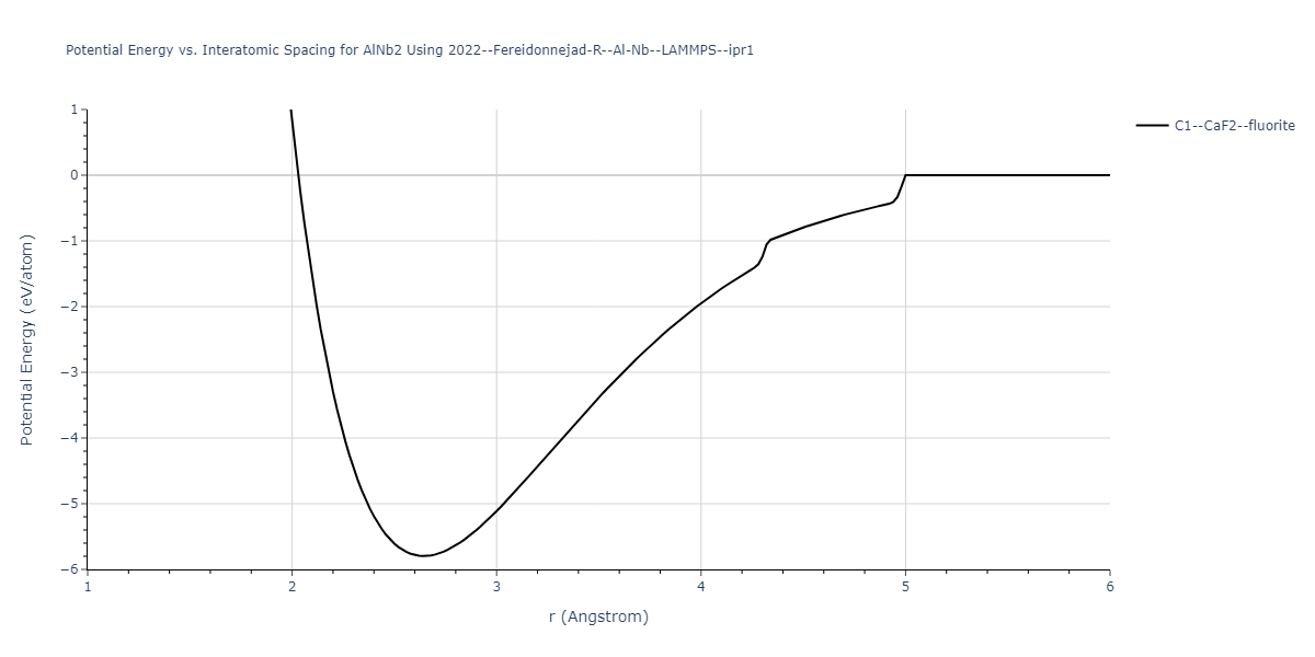 2022--Fereidonnejad-R--Al-Nb--LAMMPS--ipr1/EvsR.AlNb2