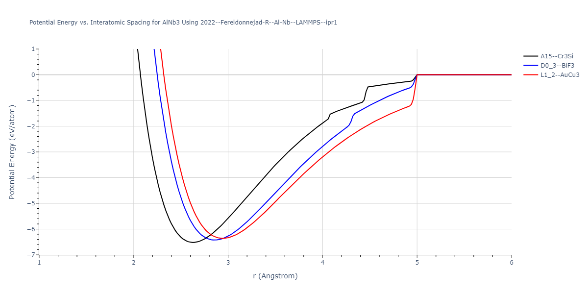 2022--Fereidonnejad-R--Al-Nb--LAMMPS--ipr1/EvsR.AlNb3