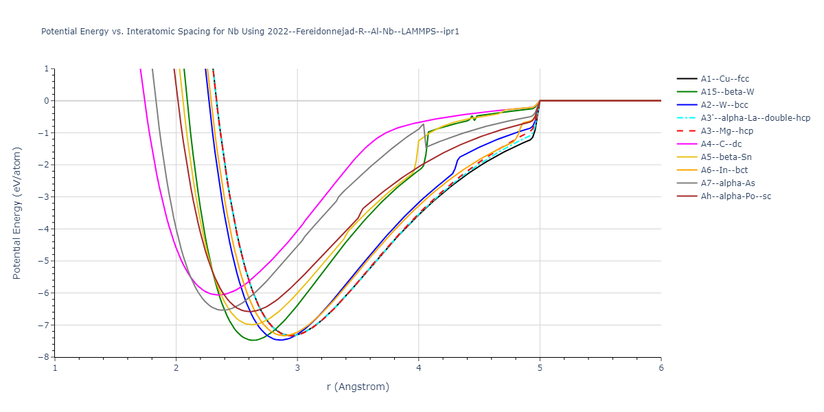 2022--Fereidonnejad-R--Al-Nb--LAMMPS--ipr1/EvsR.Nb