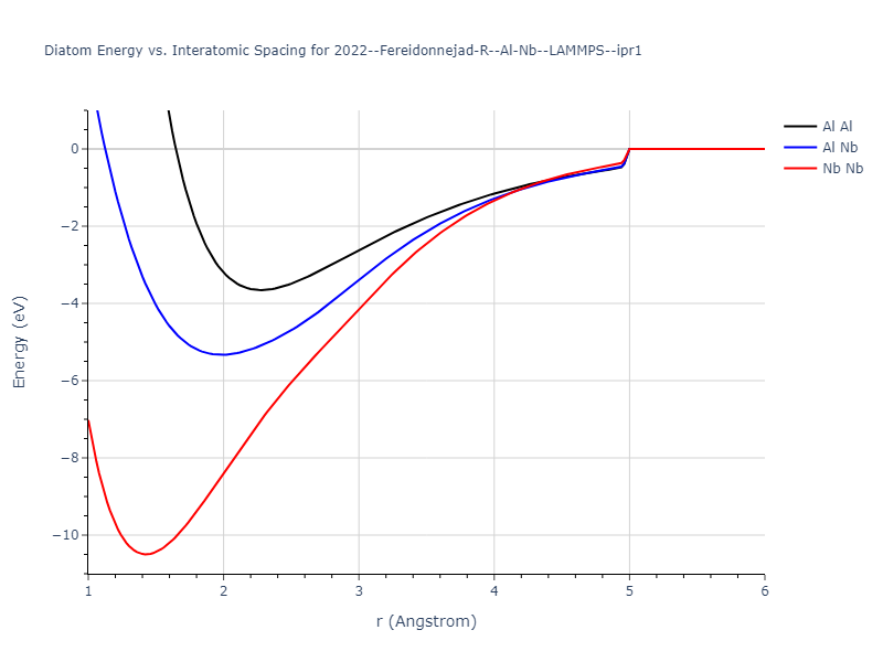 2022--Fereidonnejad-R--Al-Nb--LAMMPS--ipr1/diatom