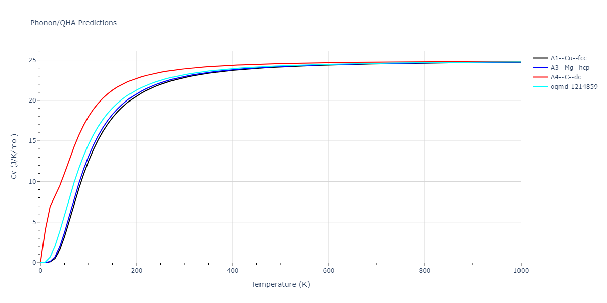 2022--Fereidonnejad-R--Al-Nb--LAMMPS--ipr1/phonon.Al.Cv.png