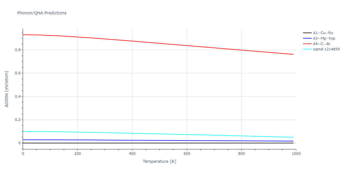 2022--Fereidonnejad-R--Al-Nb--LAMMPS--ipr1/phonon.Al.G.png