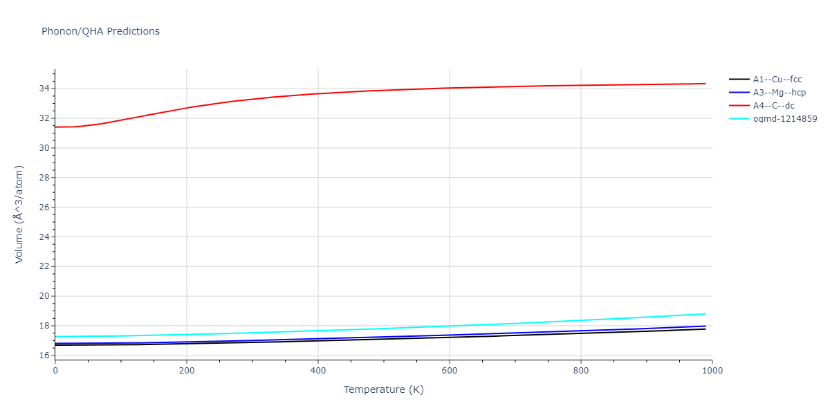 2022--Fereidonnejad-R--Al-Nb--LAMMPS--ipr1/phonon.Al.V.png