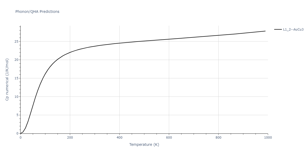 2022--Fereidonnejad-R--Al-Nb--LAMMPS--ipr1/phonon.Al3Nb.Cp-num.png