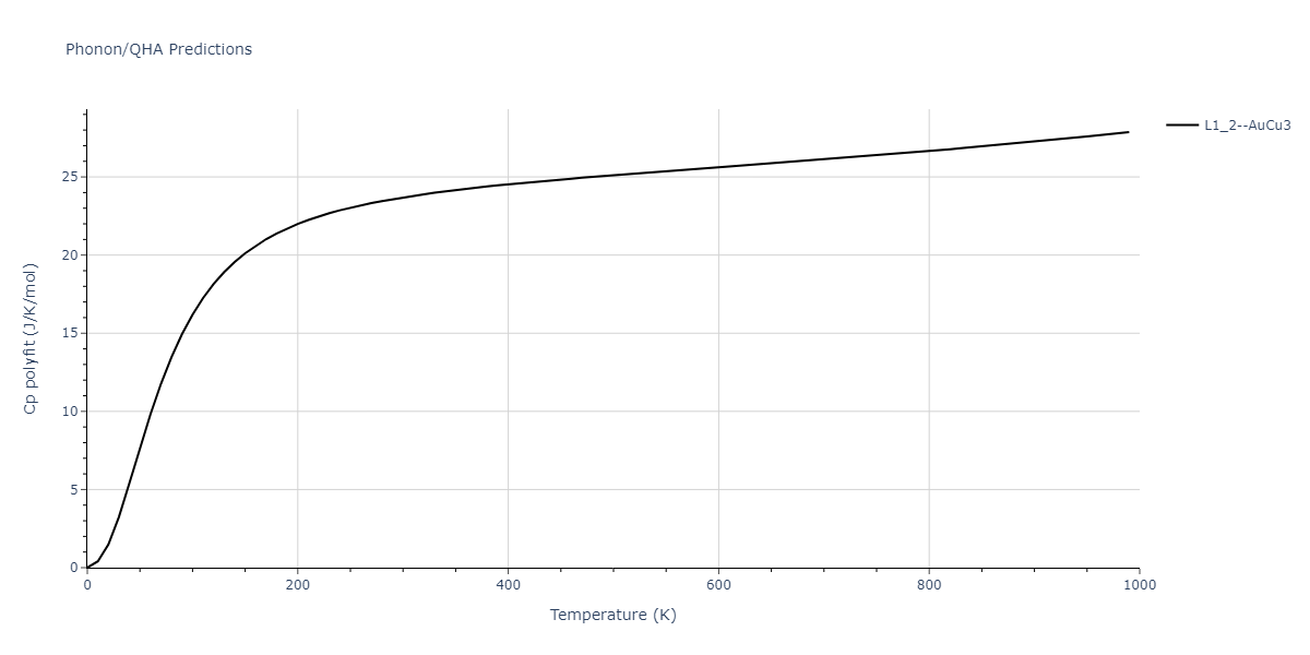 2022--Fereidonnejad-R--Al-Nb--LAMMPS--ipr1/phonon.Al3Nb.Cp-poly.png