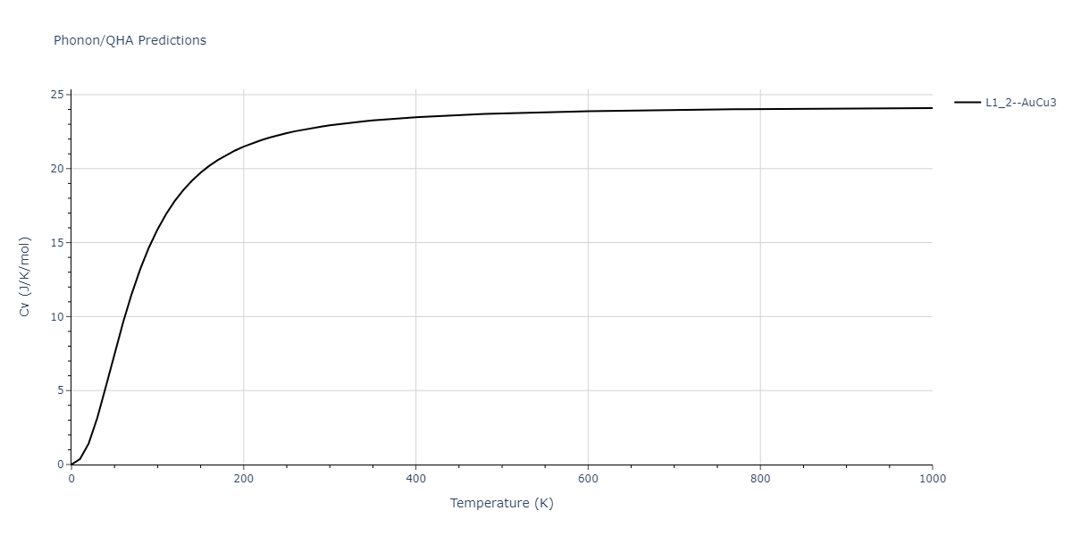 2022--Fereidonnejad-R--Al-Nb--LAMMPS--ipr1/phonon.Al3Nb.Cv.png