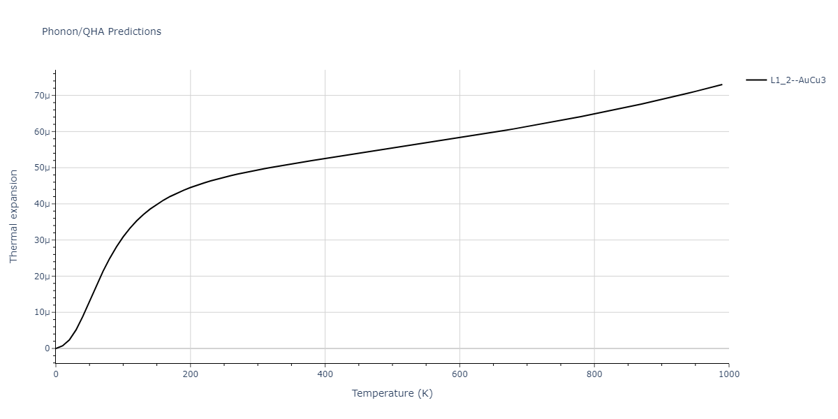 2022--Fereidonnejad-R--Al-Nb--LAMMPS--ipr1/phonon.Al3Nb.alpha.png