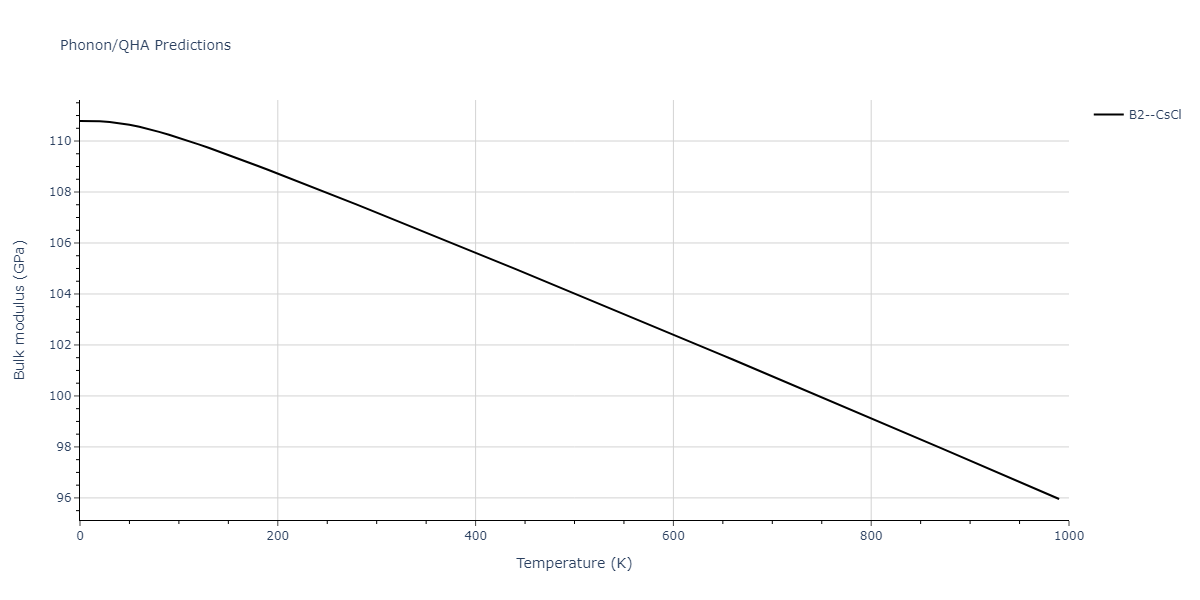 2022--Fereidonnejad-R--Al-Nb--LAMMPS--ipr1/phonon.AlNb.B.png