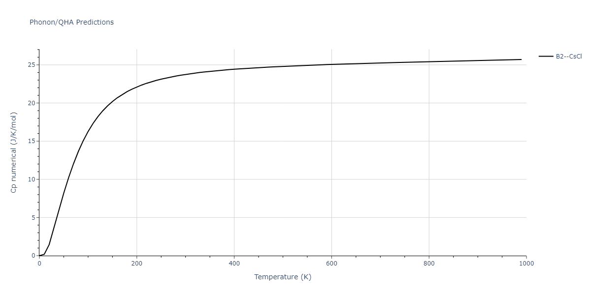 2022--Fereidonnejad-R--Al-Nb--LAMMPS--ipr1/phonon.AlNb.Cp-num.png