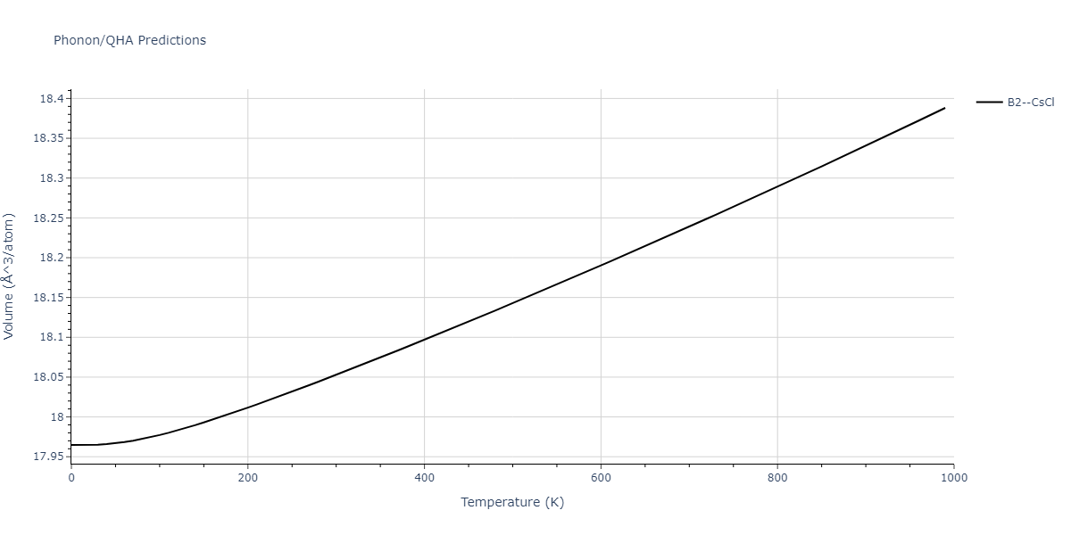 2022--Fereidonnejad-R--Al-Nb--LAMMPS--ipr1/phonon.AlNb.V.png