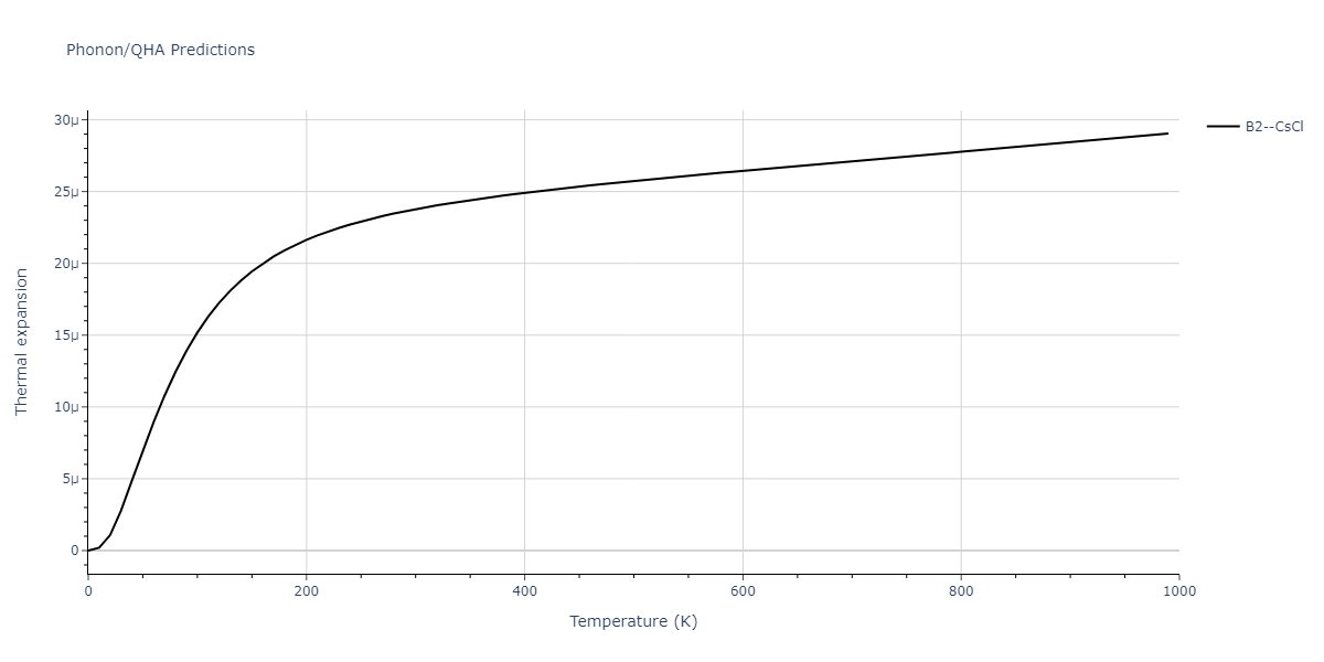 2022--Fereidonnejad-R--Al-Nb--LAMMPS--ipr1/phonon.AlNb.alpha.png