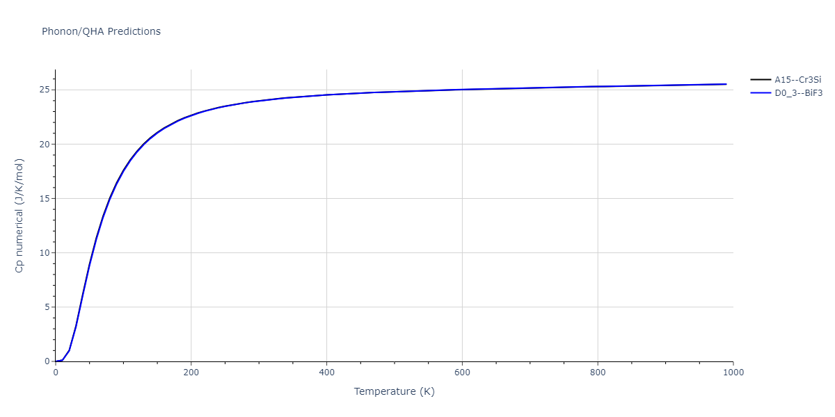 2022--Fereidonnejad-R--Al-Nb--LAMMPS--ipr1/phonon.AlNb3.Cp-num.png