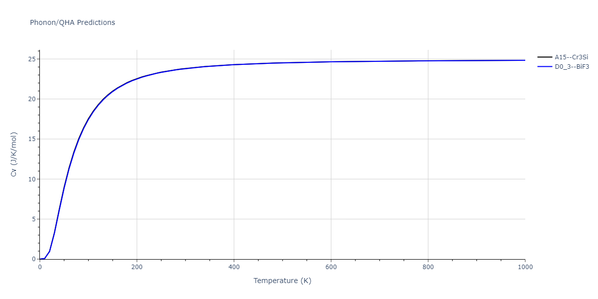 2022--Fereidonnejad-R--Al-Nb--LAMMPS--ipr1/phonon.AlNb3.Cv.png