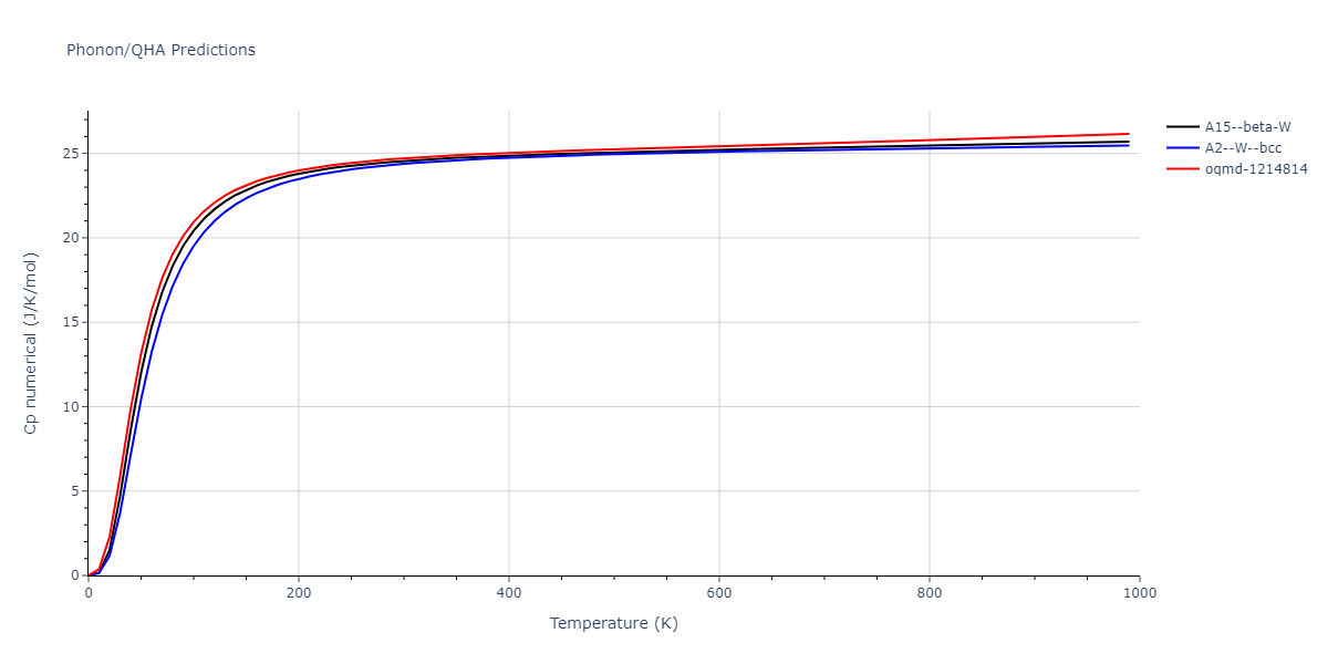 2022--Fereidonnejad-R--Al-Nb--LAMMPS--ipr1/phonon.Nb.Cp-num.png