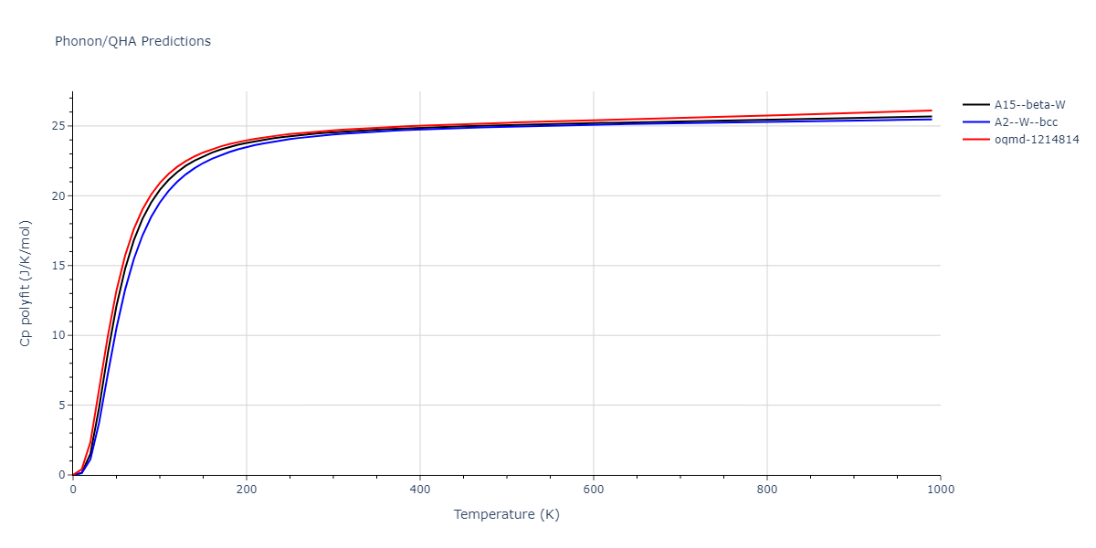 2022--Fereidonnejad-R--Al-Nb--LAMMPS--ipr1/phonon.Nb.Cp-poly.png