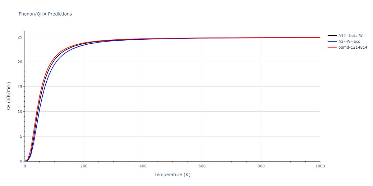 2022--Fereidonnejad-R--Al-Nb--LAMMPS--ipr1/phonon.Nb.Cv.png