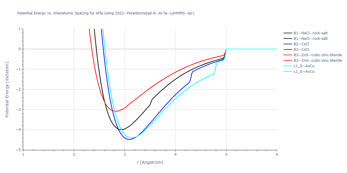 2022--Fereidonnejad-R--Al-Ta--LAMMPS--ipr1/EvsR.AlTa