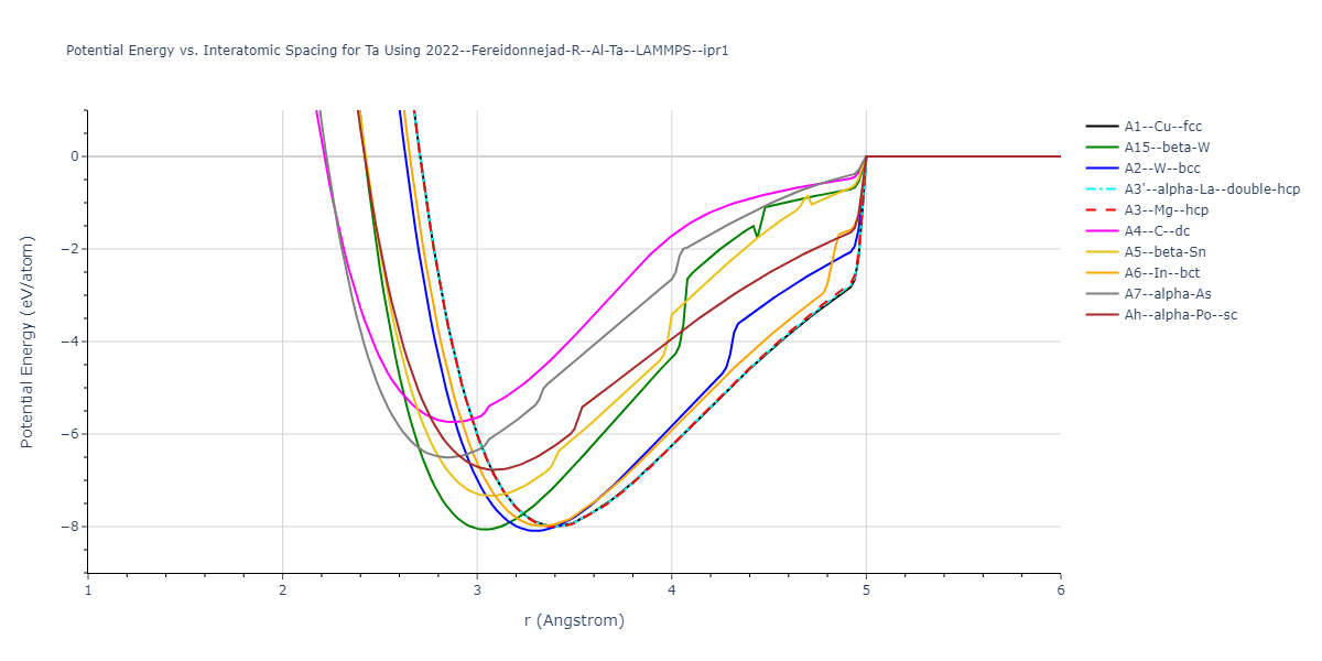 2022--Fereidonnejad-R--Al-Ta--LAMMPS--ipr1/EvsR.Ta