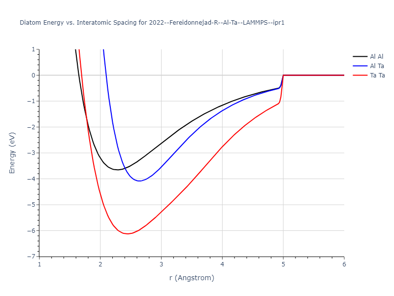 2022--Fereidonnejad-R--Al-Ta--LAMMPS--ipr1/diatom