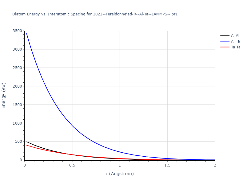 2022--Fereidonnejad-R--Al-Ta--LAMMPS--ipr1/diatom_short