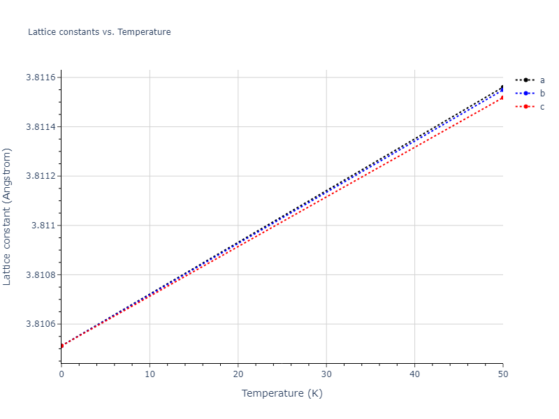 2022--Fereidonnejad-R--Al-Ta--LAMMPS--ipr1/mdsolid.Ta.A2--W--bcc.254e3bc3.a
