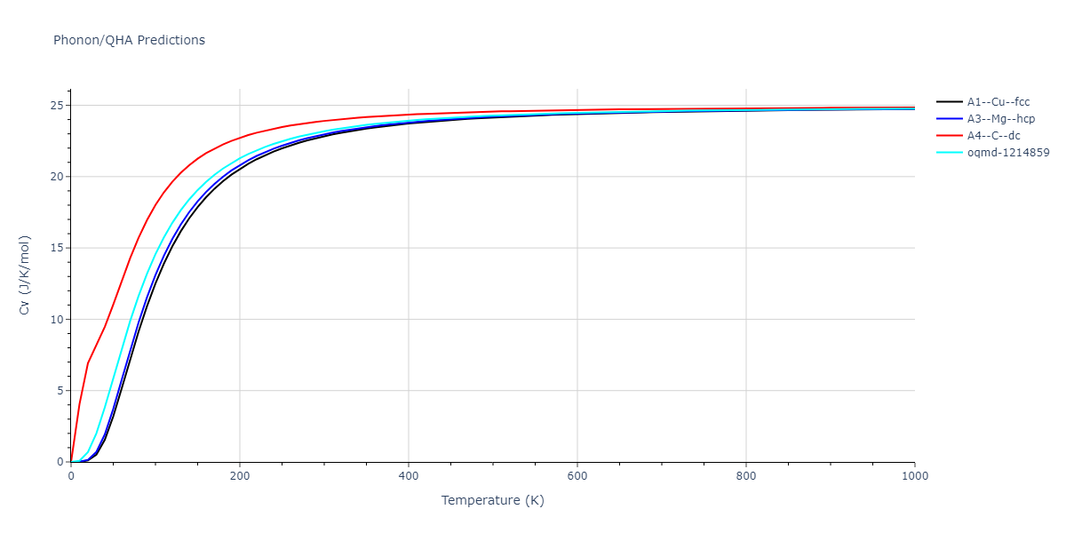 2022--Fereidonnejad-R--Al-Ta--LAMMPS--ipr1/phonon.Al.Cv.png